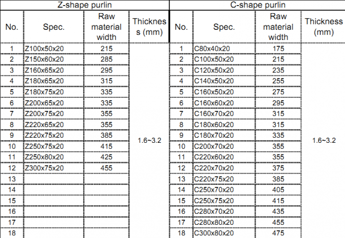 Раздел c z/машина холодной прокатки профиля для ширины 30 до 300mm 2