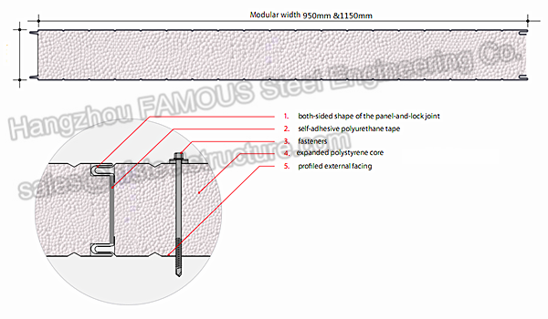 Термоизоляция полистироля сердечника панелей стены дома конструкции 0