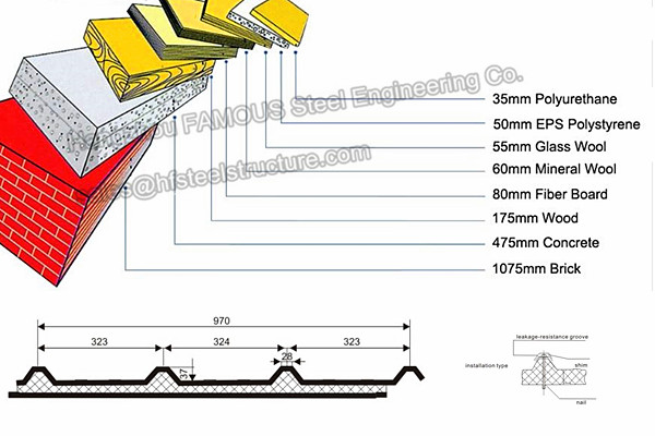 Панели сандвича EPS изолированные полистиролем для системы толя зданий металла 1