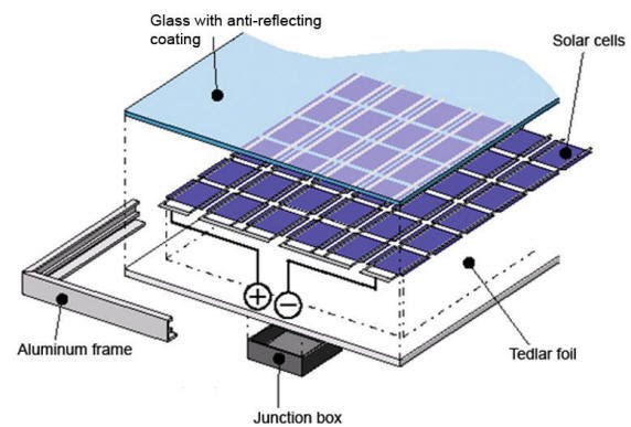 Солнечная Здани-интегрированная ненесущая стена ПВ (фотовольтайческого) Фаçадес стеклянная с солнечным плакированием модулей 0