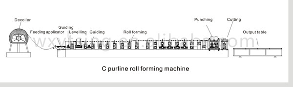 Крен взаимообмена формируя машину, производственную линию Purlin c z для стальной прокладки 0