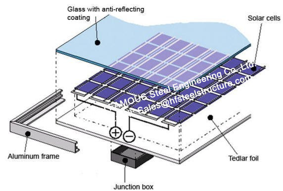 Системы ПВ двойного стеклянного солнечного фотоэлемента ненесущей стены Фаçаде модулей компонентного фотовольтайческого электрические 1