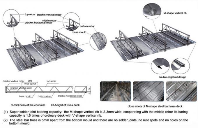 Лист палубы пола прогона ферменной конструкции стального прута Кингспан составной для конструкции мезонина бетонной плиты 2