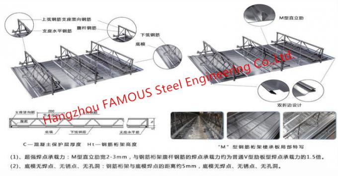 Палуба структурного металла прогона ферменной конструкции стального прута составная для конкретного пола 1