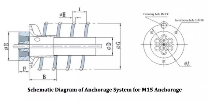 анкер 15.7mm круглый для поднапряженного конкретного моста коррозионностойкого 0
